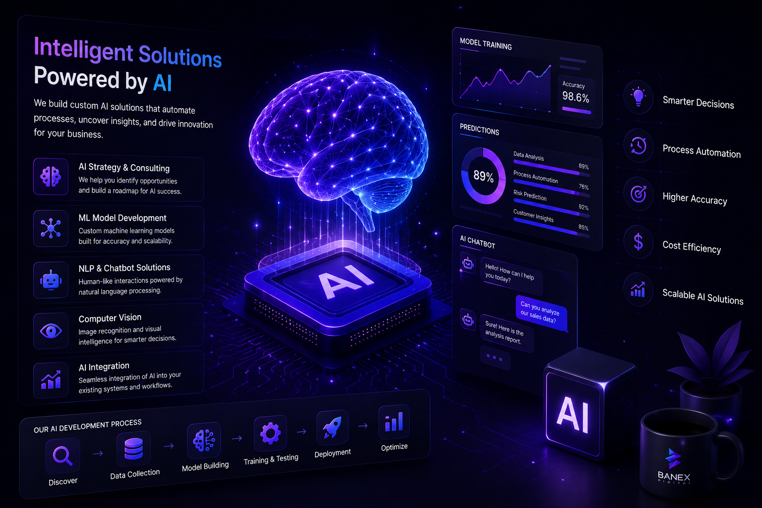 Banex AI development services graphic