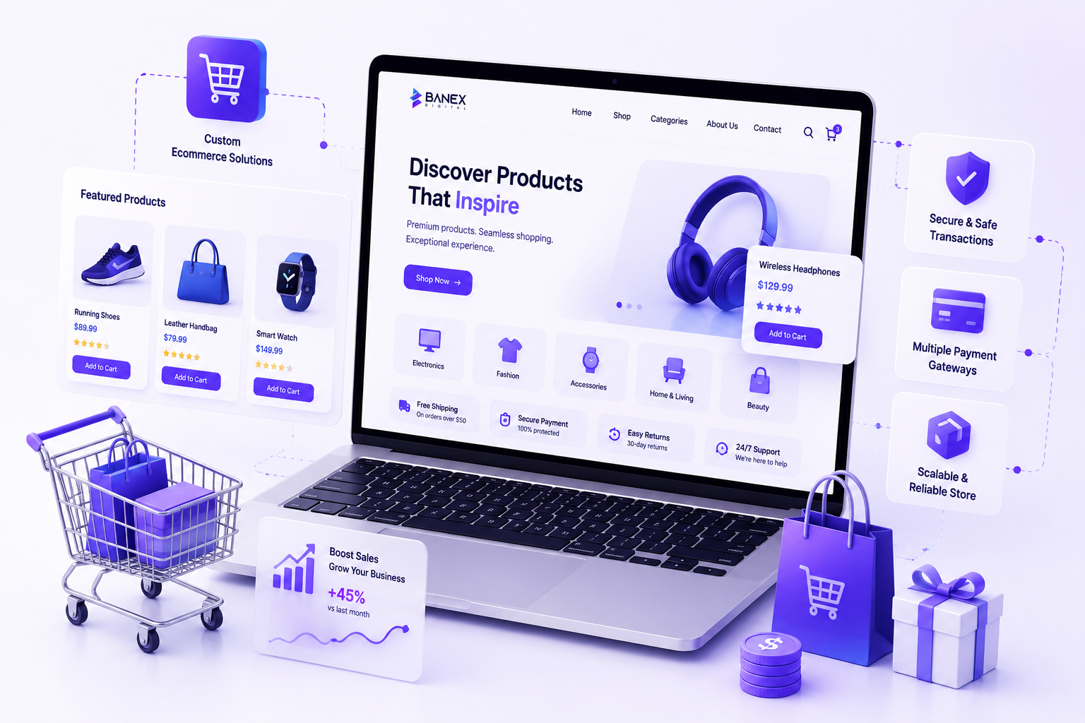 Banex ecommerce development services graphic